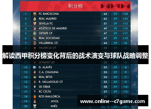 解读西甲积分榜变化背后的战术演变与球队战略调整 解读西甲积分榜变化背后的战术演变与球队战略调整