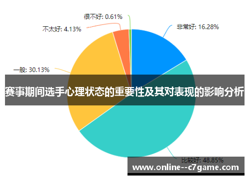 赛事期间选手心理状态的重要性及其对表现的影响分析 赛事期间选手心理状态的重要性及其对表现的影响分析