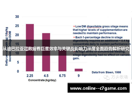 从迪巴拉亚冠数据看巨星效率与关键战影响力深度全面趋势解析研究 从迪巴拉亚冠数据看巨星效率与关键战影响力深度全面趋势解析研究