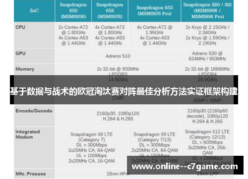 基于数据与战术的欧冠淘汰赛对阵最佳分析方法实证框架构建