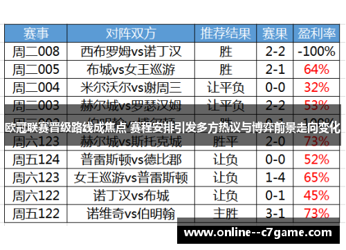 欧冠联赛晋级路线成焦点 赛程安排引发多方热议与博弈前景走向变化 欧冠联赛晋级路线成焦点 赛程安排引发多方热议与博弈前景走向变化
