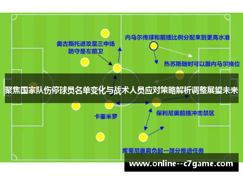 聚焦国家队伤停球员名单变化与战术人员应对策略解析调整展望未来 聚焦国家队伤停球员名单变化与战术人员应对策略解析调整展望未来
