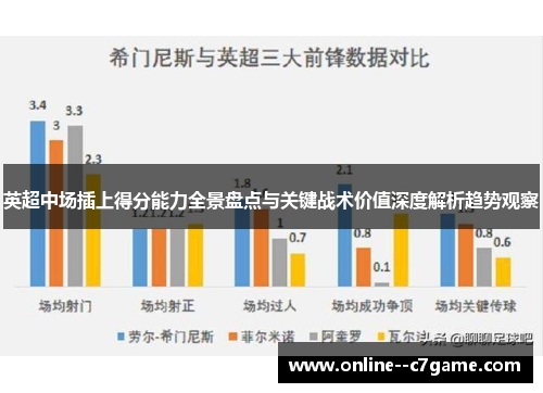 英超中场插上得分能力全景盘点与关键战术价值深度解析趋势观察